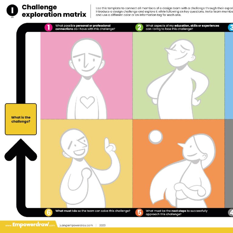 Matriz de exploración de desafíos - Imagen 4