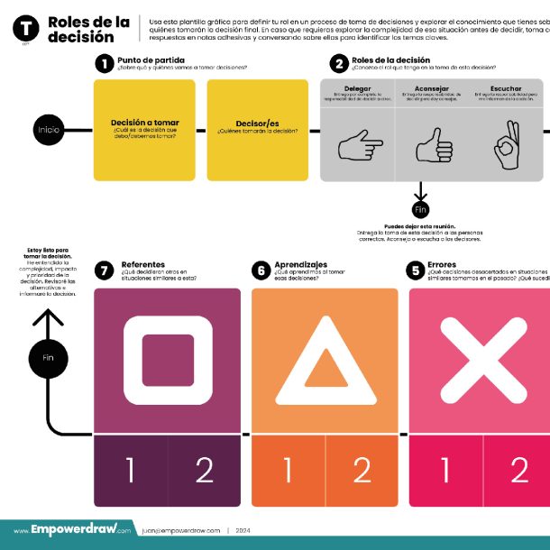 Roles de la decisión - Imagen 4