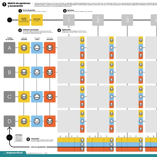 Matriz de opciones y escenarios - Imagen 4