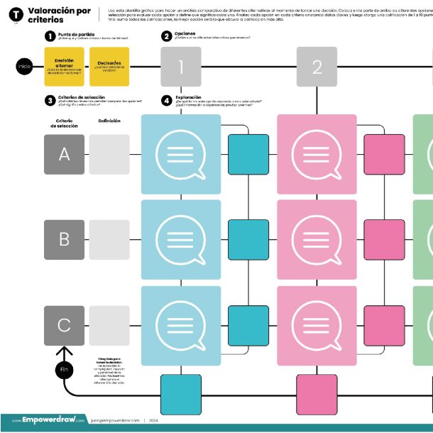 Valoración por criterios - Imagen 4