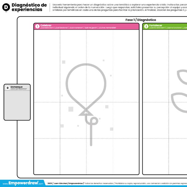 Diagnóstico de experiencias - Imagen 4