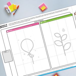 Diagnóstico de experiencias